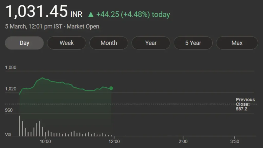 Tata Motors share price today gain