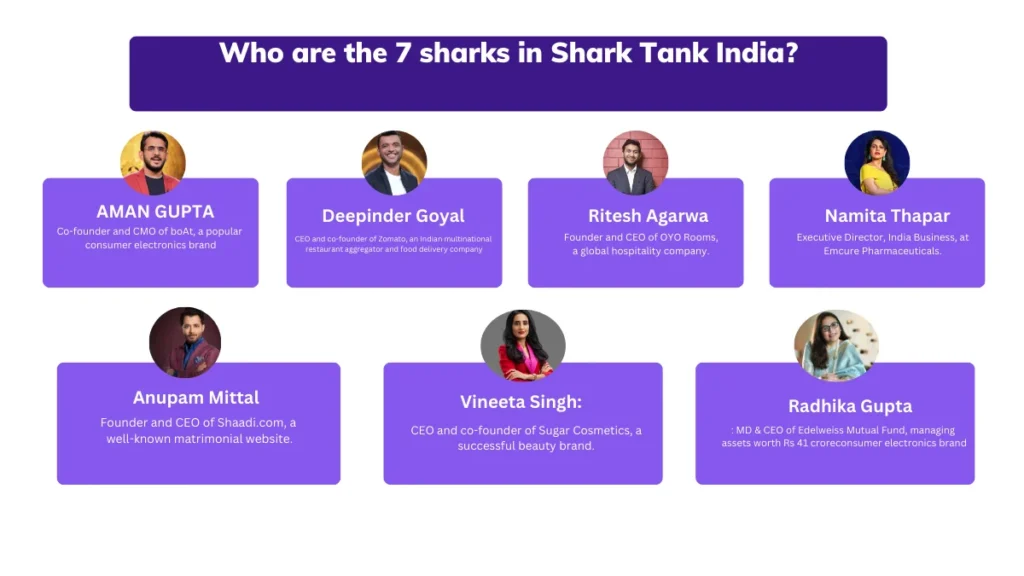 7 sharks in Shark Tank India
